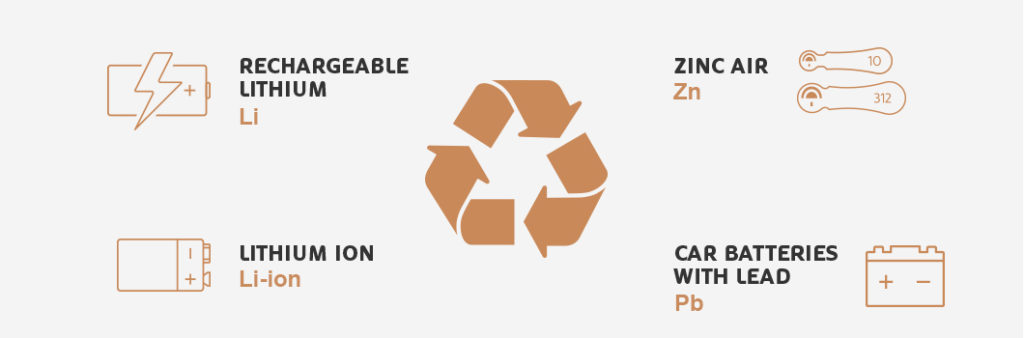 recycle rechargeable lithium, zinc air, lithium ion and car batteries with lead